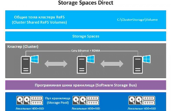 Microsoft Windows Server 2019: особенности системы и лицензирование