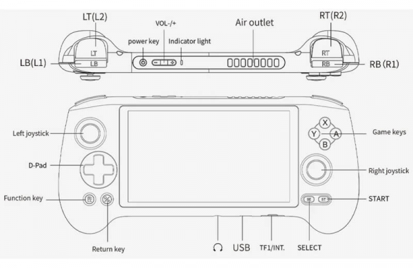 Обзор Anbernic RG556: портативной игровой ретро-консоли для игр Nintendo и PS2